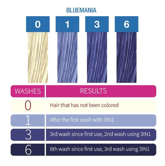 Punky Colour Depositing Shampoo + Conditioner Bluemania