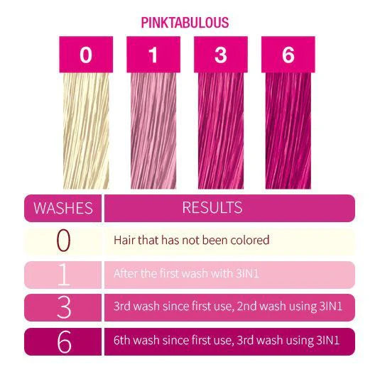 Punky Colour Depositing Shampoo + Conditioner Pinktabulous