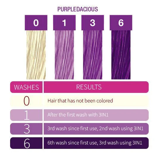 Punky Colour Depositing Shampoo + Conditioner Purpledacious