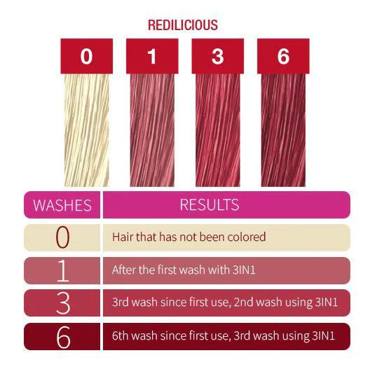 Punky Colour Depositing Shampoo + Conditioner Redilicious